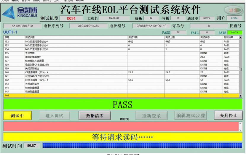 汽車電機(jī)驅(qū)動(dòng)器測(cè)試系統(tǒng)軟件界面