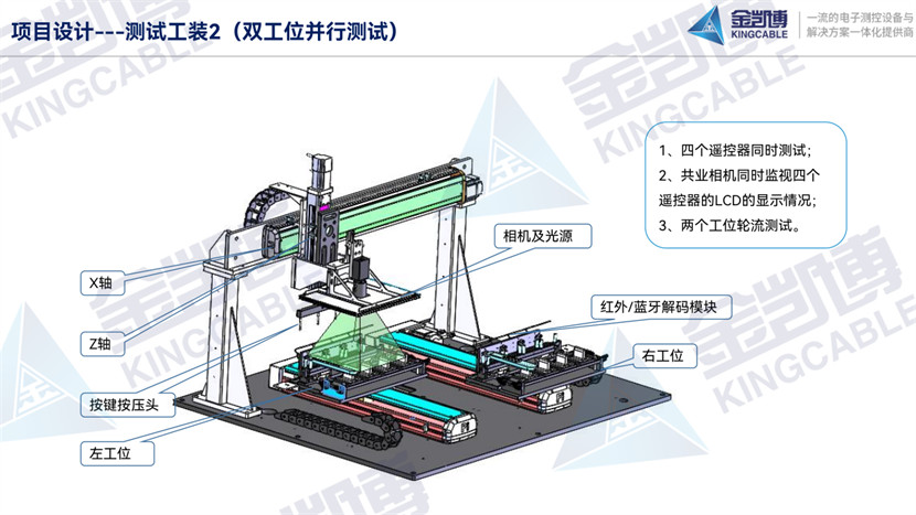 遙控器自動化全檢設備