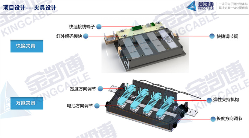 遙控器自動化全檢設備