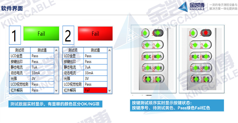 遙控器自動化全檢設備