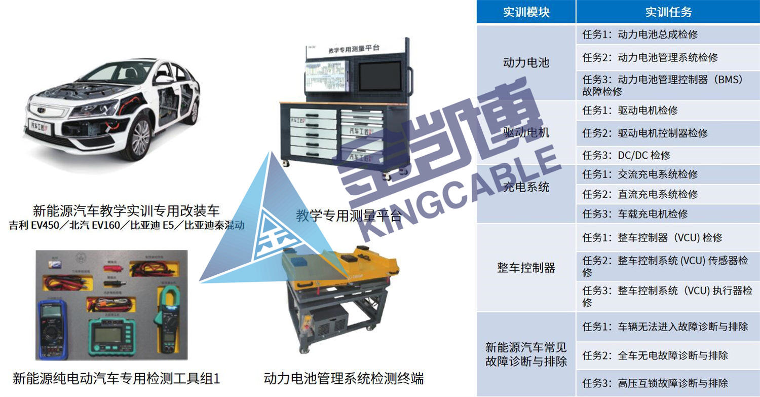 新能源汽車教學(xué)實(shí)訓(xùn)平臺