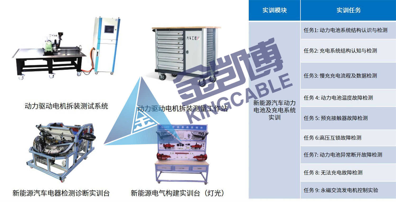 新能源汽車教學(xué)實(shí)訓(xùn)平臺
