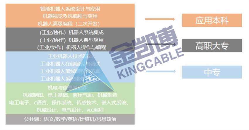 機(jī)器人專(zhuān)業(yè)實(shí)訓(xùn)平臺(tái)課程